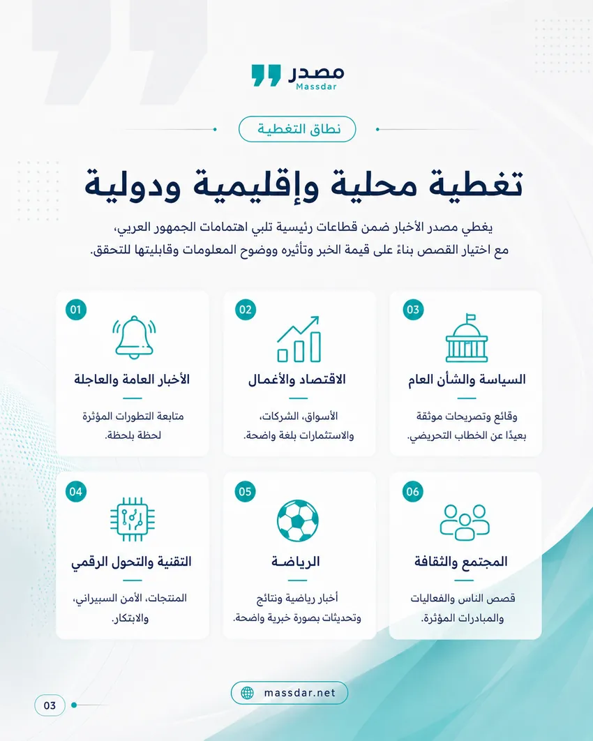 نطاق تغطية مصدر