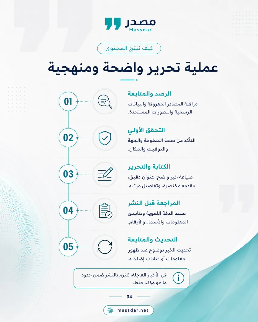 عملية إنتاج المحتوى في مصدر